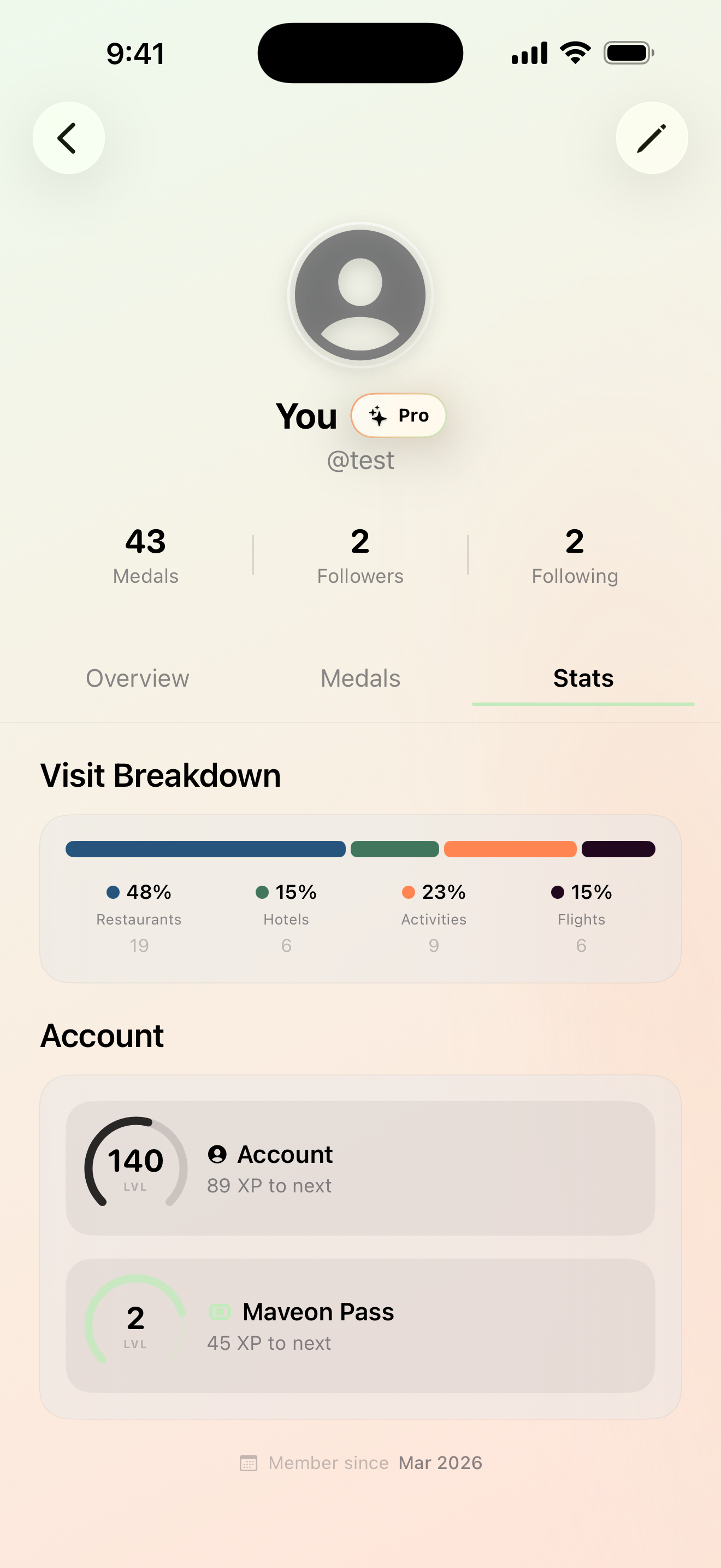 Maveon profile statistics with visit breakdown